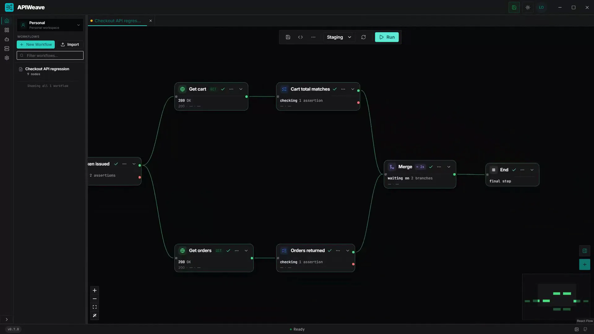 The same workflow after a passing run: every assertion satisfied, the merge waiting on its two branches, the end reached.