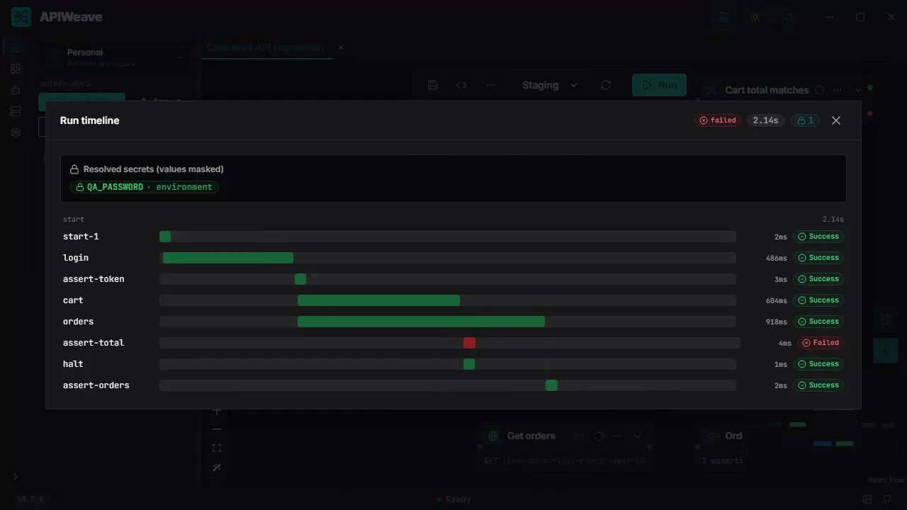 The run timeline: every node of the run as a bar on one clock, the failing one in red